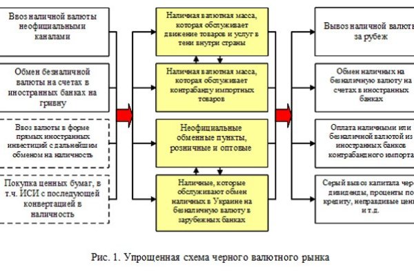 Кракен через тор